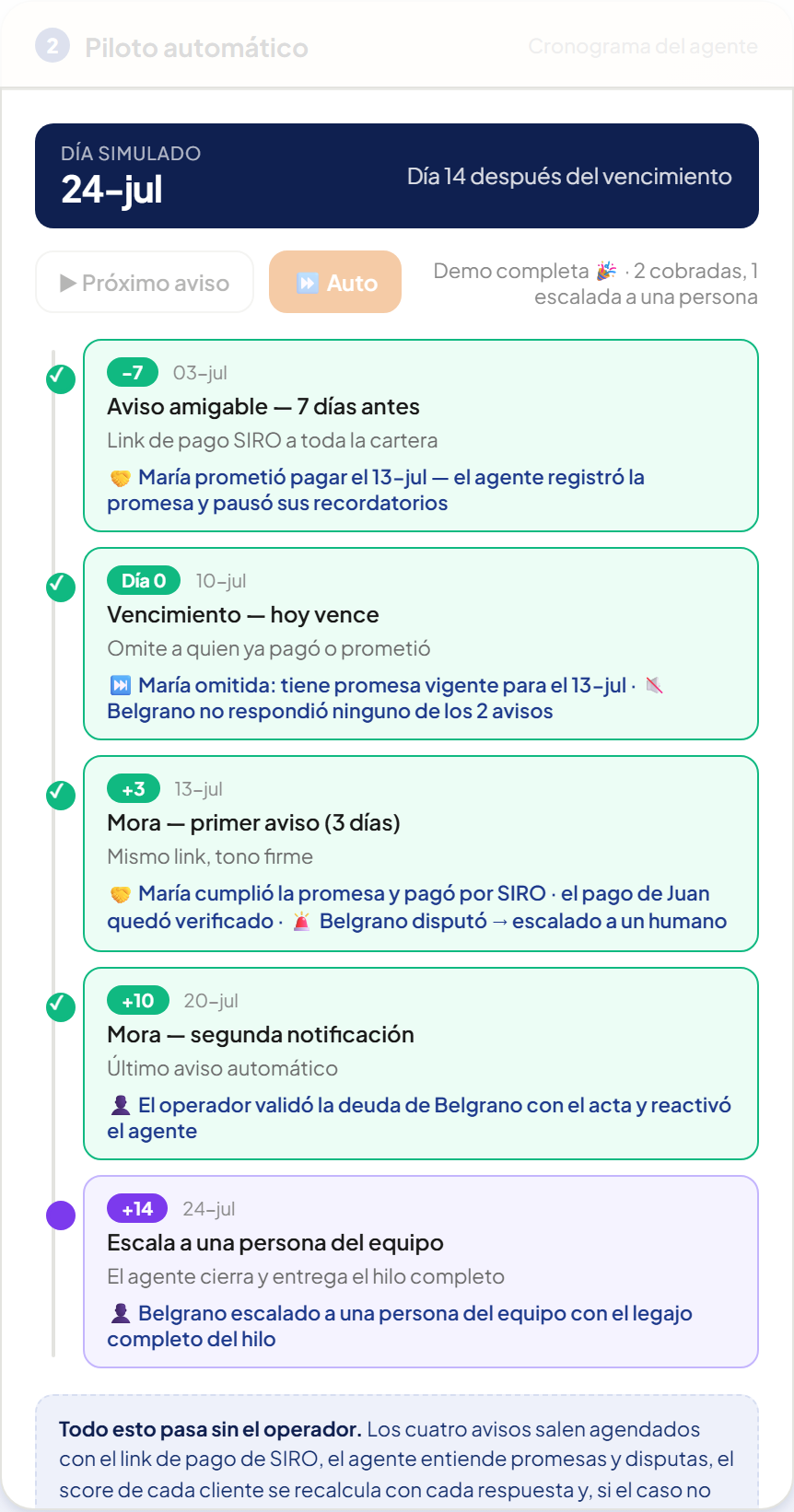 Cronograma del agente: los avisos agendados por etapa, del recordatorio amable a la escalada a una persona.