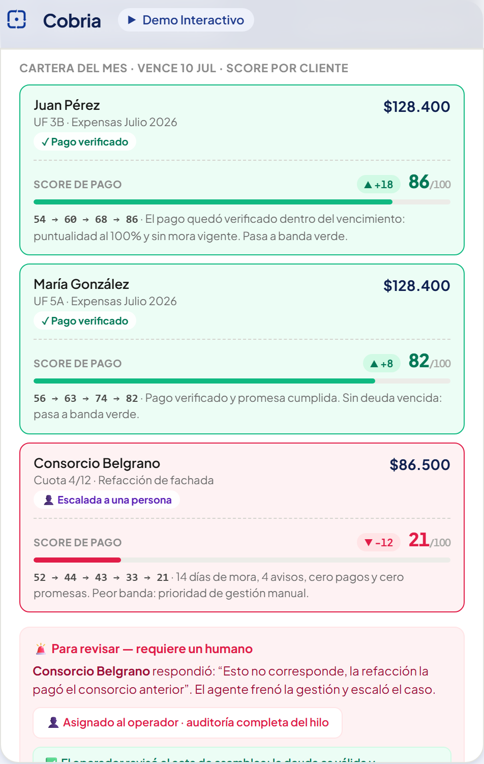 Cartera de Cobria: cada propietario con su saldo, su estado de pago y su score de comportamiento de 0 a 100.